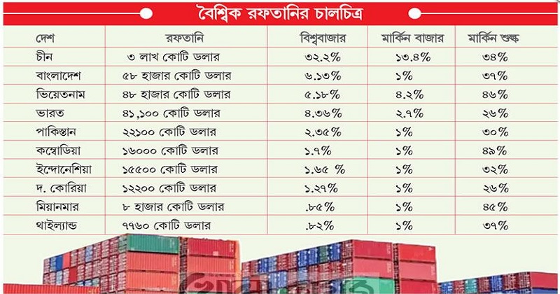 ছবি: খোলা কাগজ