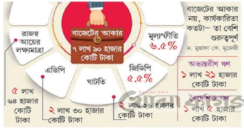 ছবি: খোলা কাগজ