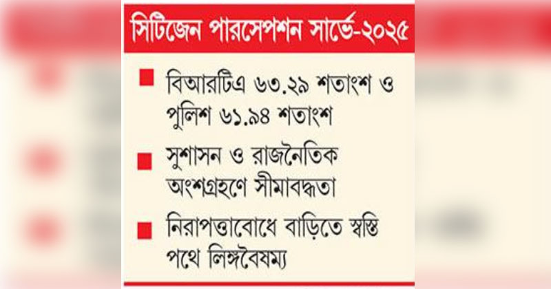 ঘুষ-দুর্নীতির শীর্ষে বিআরটিএ-পুলিশ