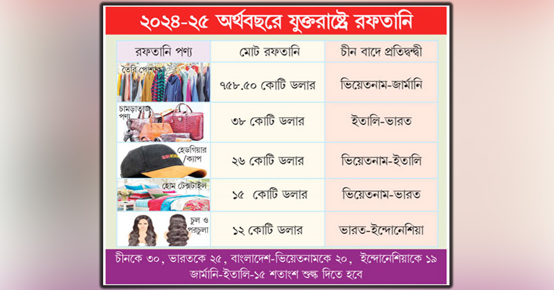যুক্তরাষ্ট্রে নতুন সম্ভাবনার হাতছানি