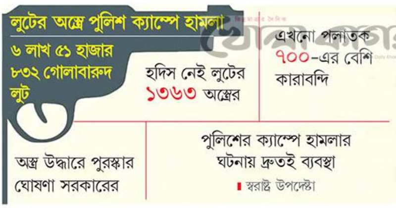 ছবি : খোলা কাগজ