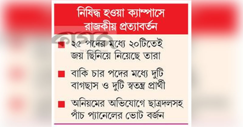 ছবি : খোলা কাগজ