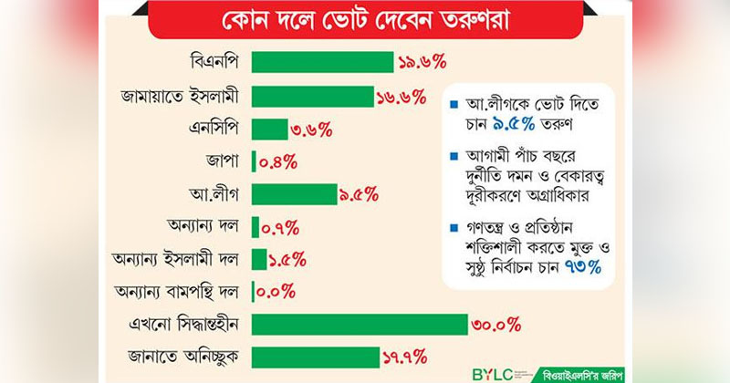 ছবি : খোলা কাগজ